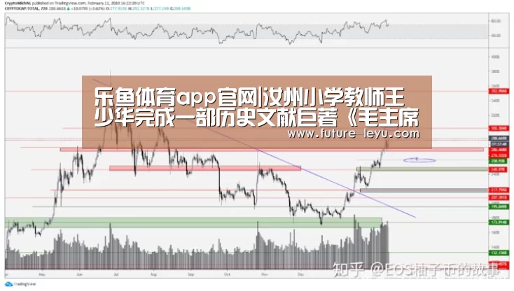 乐鱼体育app官网|汝州小学教师王少华完成一部历史文献巨著《毛主席来河南》(图1) 乐鱼体育平台
