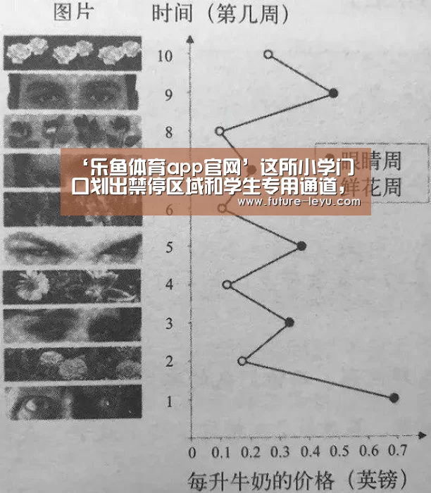‘乐鱼体育app官网’这所小学门口划出禁停区域和学生专用通道,孩子上学有了自己的路(图2) 乐鱼体育app官网